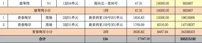@所有人，机会来了！海沧一大批商铺即将拍卖