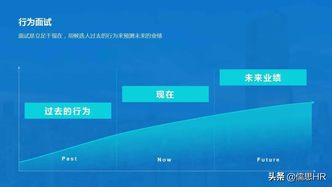 面试方法之行为面试法,行为面试法的提问思路