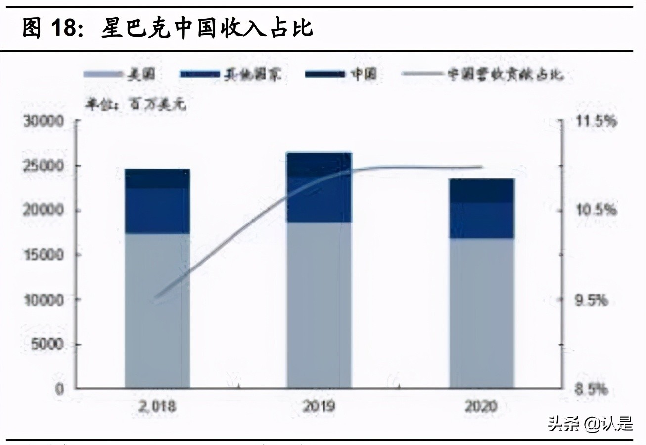 咖啡与现代研究,咖啡与新式茶饮