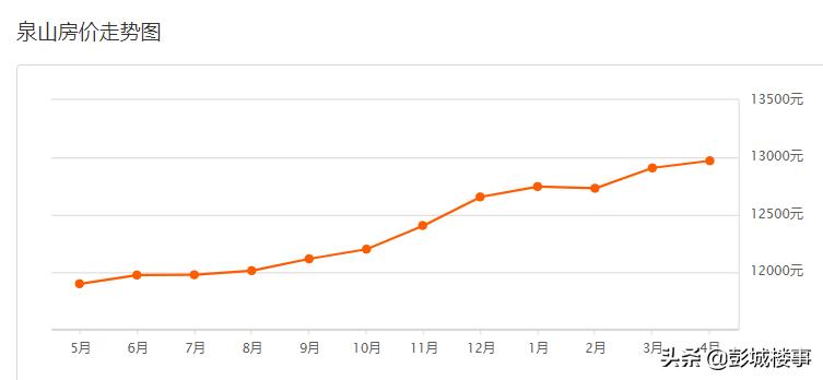 徐州沛县九龙城二手房价,徐州各片区二手房最新成交价
