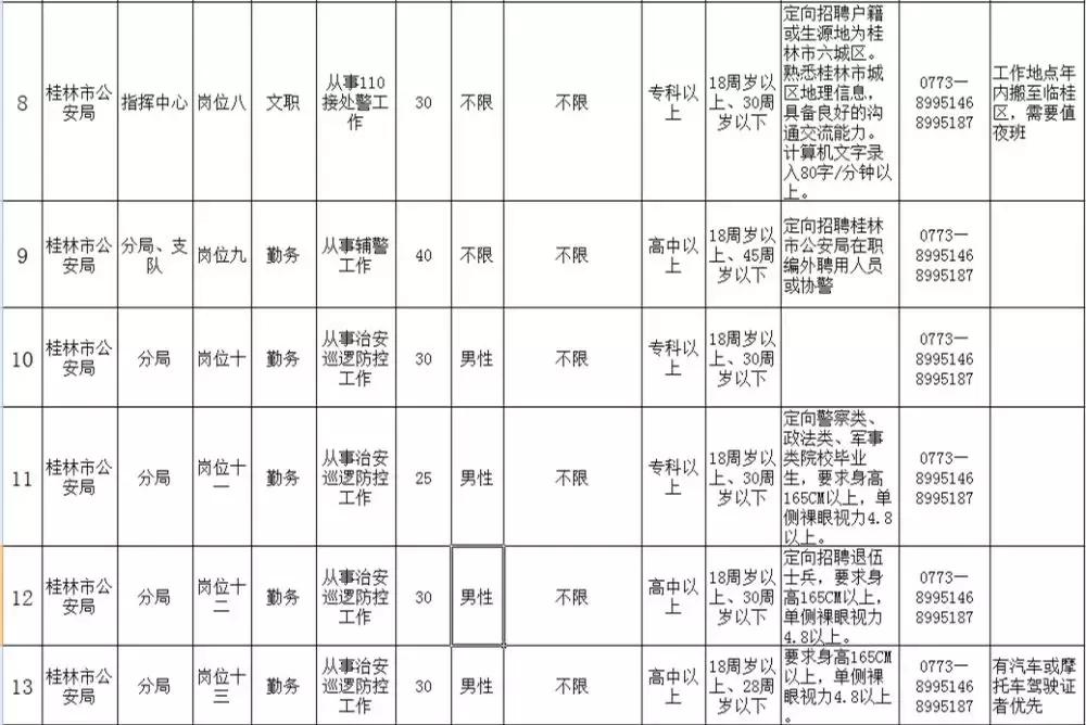 桂林2021叠彩辅警招聘,广西百色辅警招聘信息