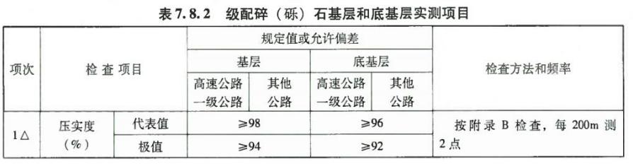 道路基层标准做法,道路基层验收的主要内容