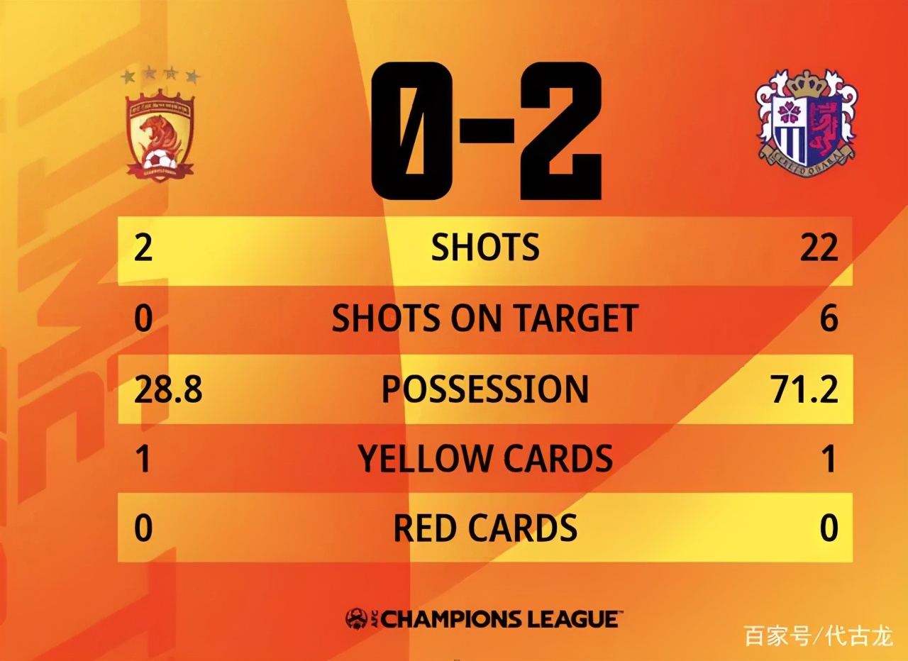 0-25中超亚冠惨案的背后,亚冠中超为什么惨败