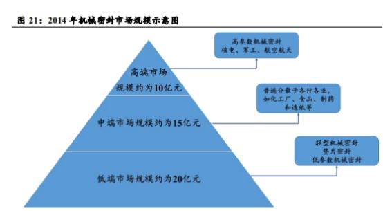 日机密封股票趋势分析,日机密封的大盘