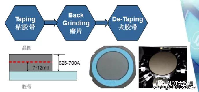 芯片ic设计,芯片设计和封装过程