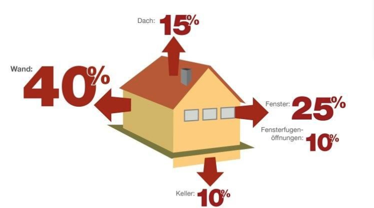怎么样装修才能少做家务,装修家里返潮