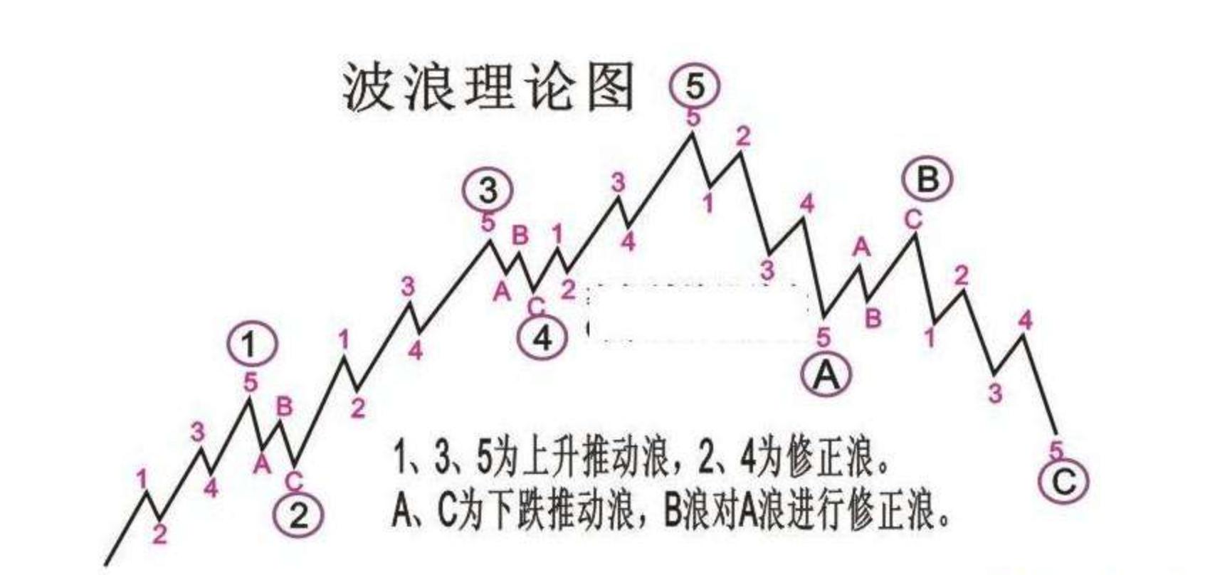 庄股的分时走势图,看筹码分布选股技巧