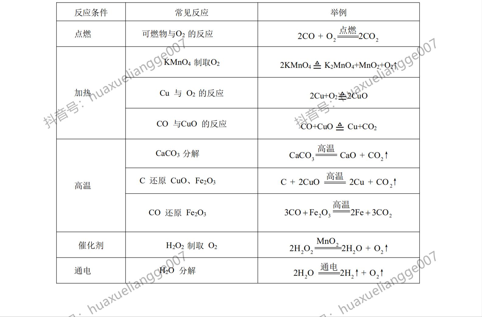 人教版九年级化学中考题讲解,九年级上学期化学必考知识点