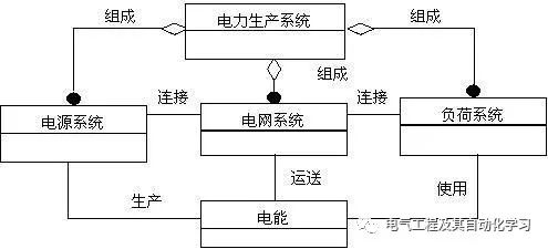 gms电力系统介绍,电力系统介绍