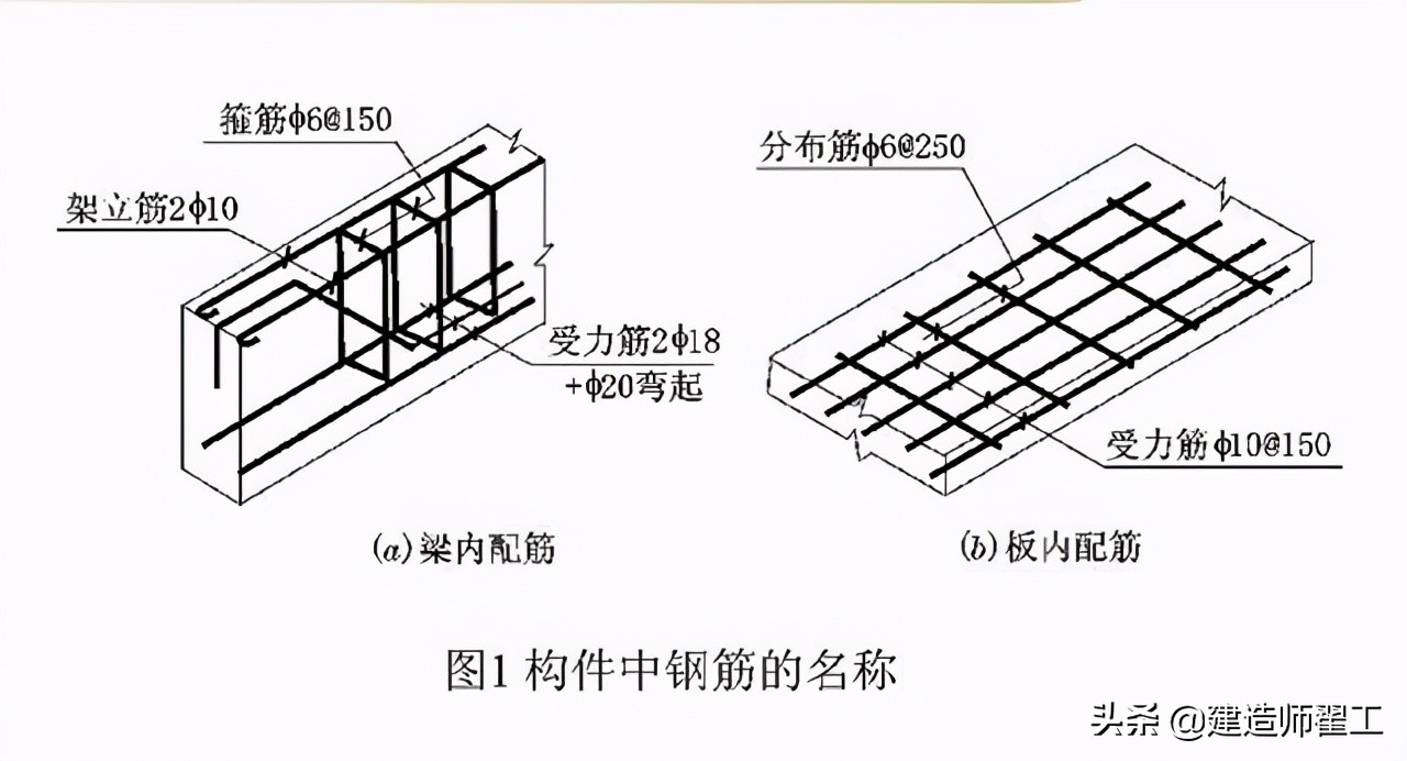 cad钢筋图纸看图教学,钢筋图好复杂怎么看