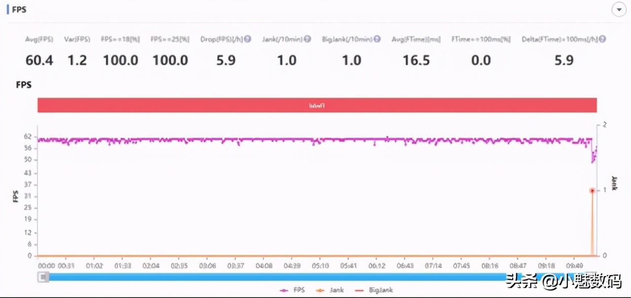 oppoa92s评测玩机报告,oppoa92s还值得入手吗