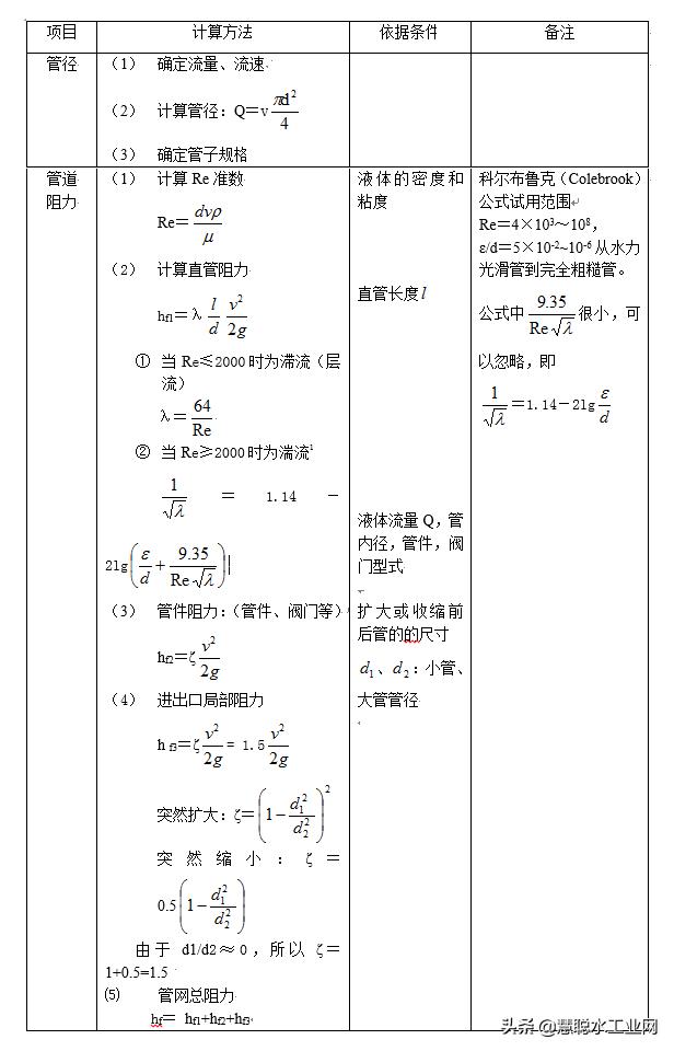 水处理设施污泥产生量计算公式,水处理阻垢剂计算公式