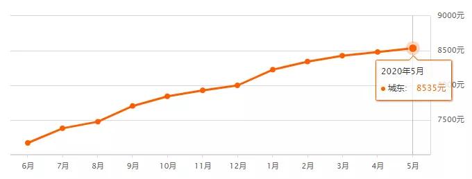 西宁房价降价了吗,西宁河湟新区房价