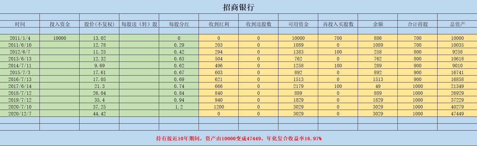 买银行股有哪些收益,银行股怎么赚钱