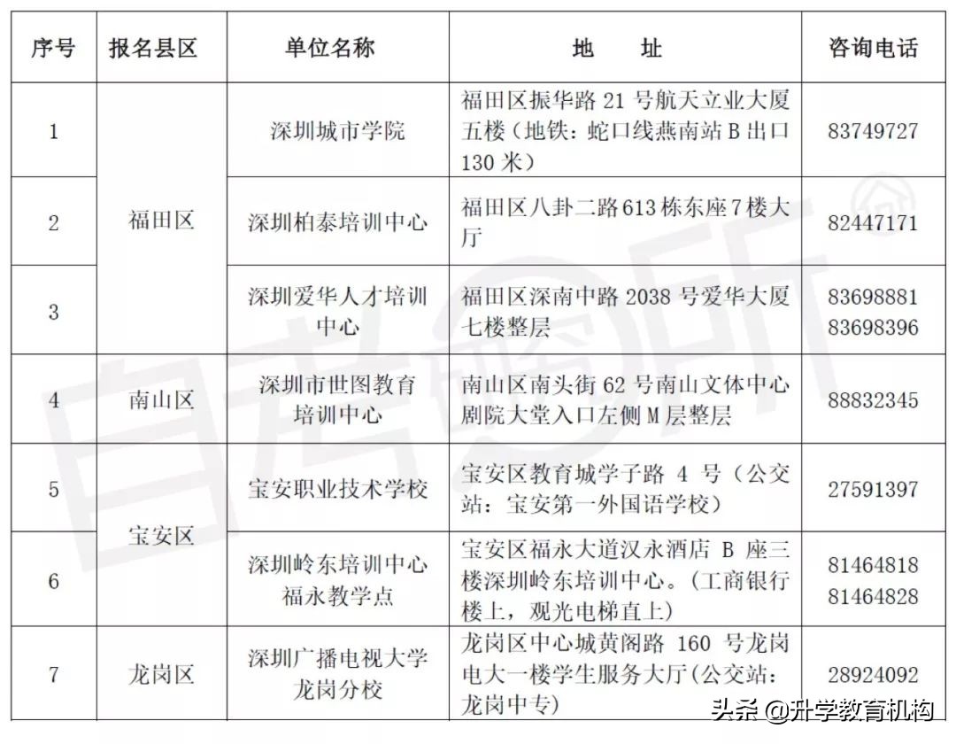 2022年医师中级职称考试报名时间 (各地报考时间都不一样吗)