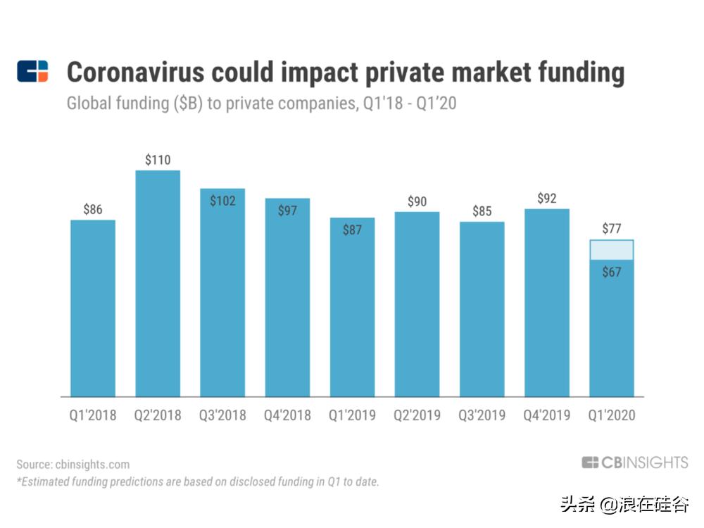 小型风投公司靠什么赚钱的,风投史上最经典一役