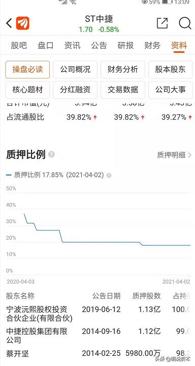 云南白药的主要盈利点,买云南白药股10年真实收益