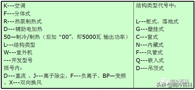 空调安装技术层面的问题有哪些,空调安装知识大全讲解