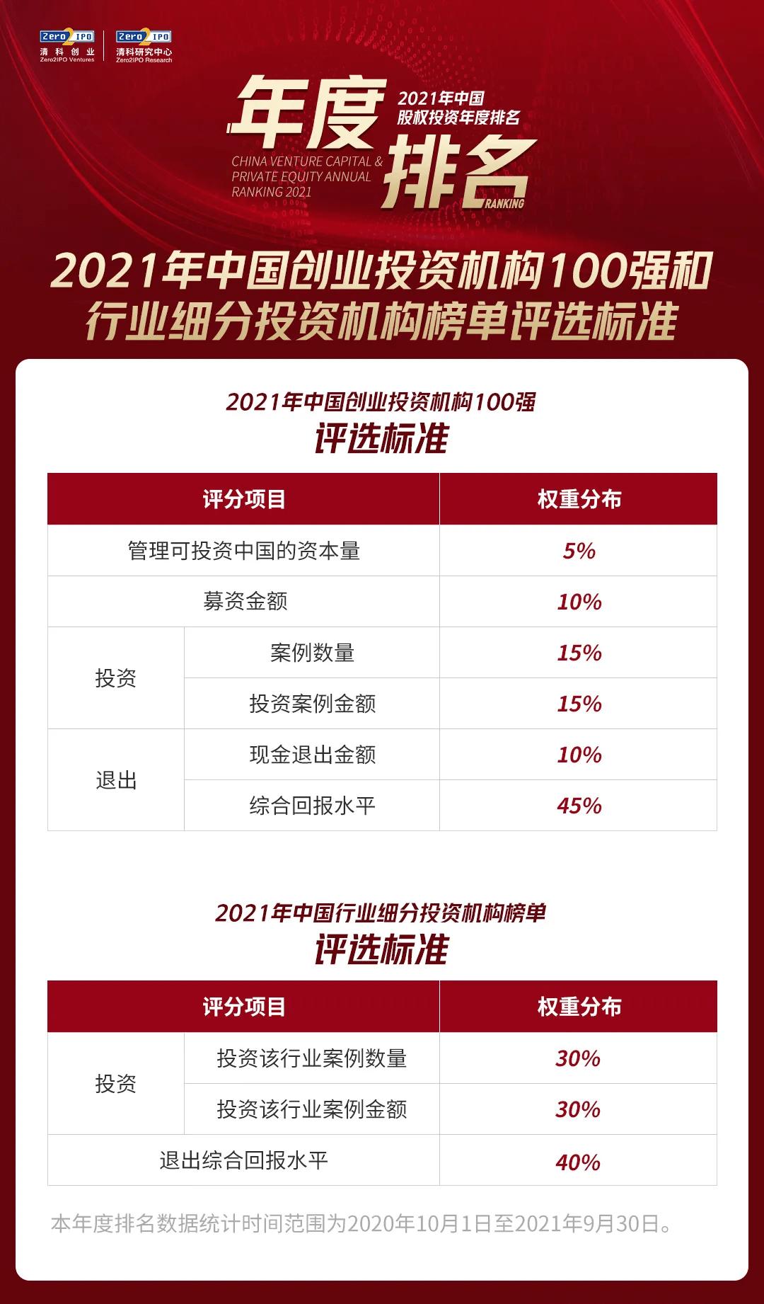 清科2019最佳创投机构排名,股权投资清科