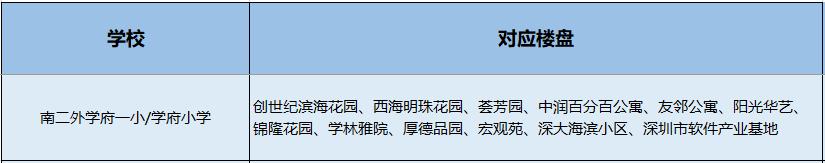 南山小学学区划分图,南山学区第一梯队