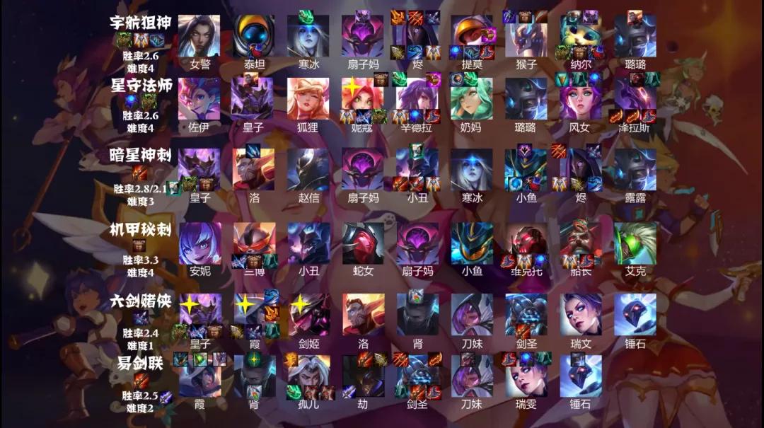 云顶之弈最强五费的装备推荐,云顶之弈目前版本最强阵容和装备