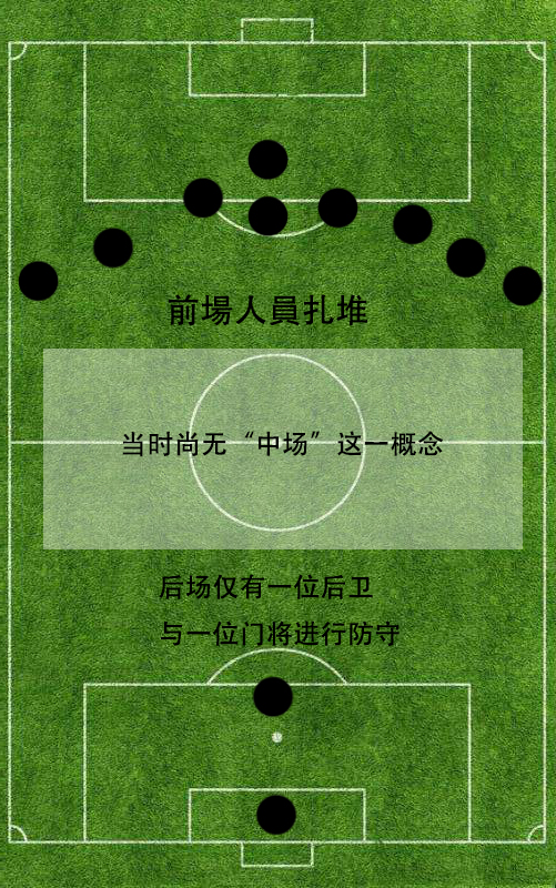八人制足球331阵型解析边前卫,532阵型中5个后卫需要的能力