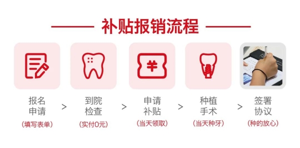 济南种牙多少钱一颗费用能报销吗,济南种牙补贴