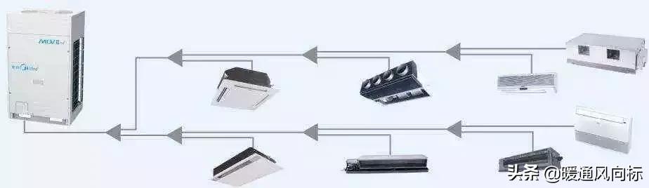 美的多联机空调e1故障处理方法,多联机空调设计依据