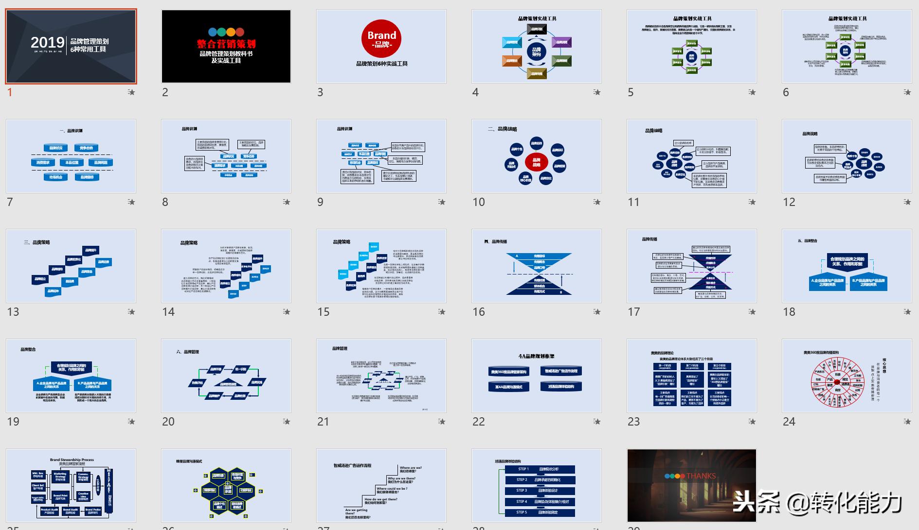 品牌策划案例ppt讲解,品牌运营策划是什么专业
