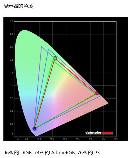 戴尔灵越一体机测评,戴尔灵越翻转本测评