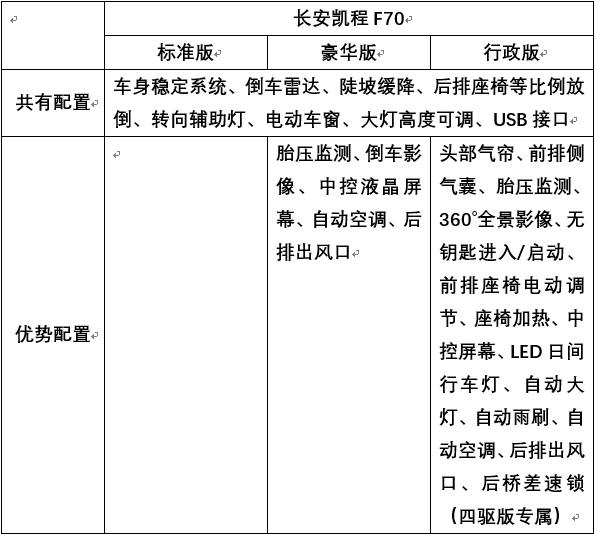 凯程f70皮卡2022款2.5t油耗改装,长安凯程f70皮卡2.0t和2.5t哪个好