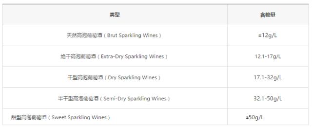 葡萄酒分类大全,葡萄酒杯的分类