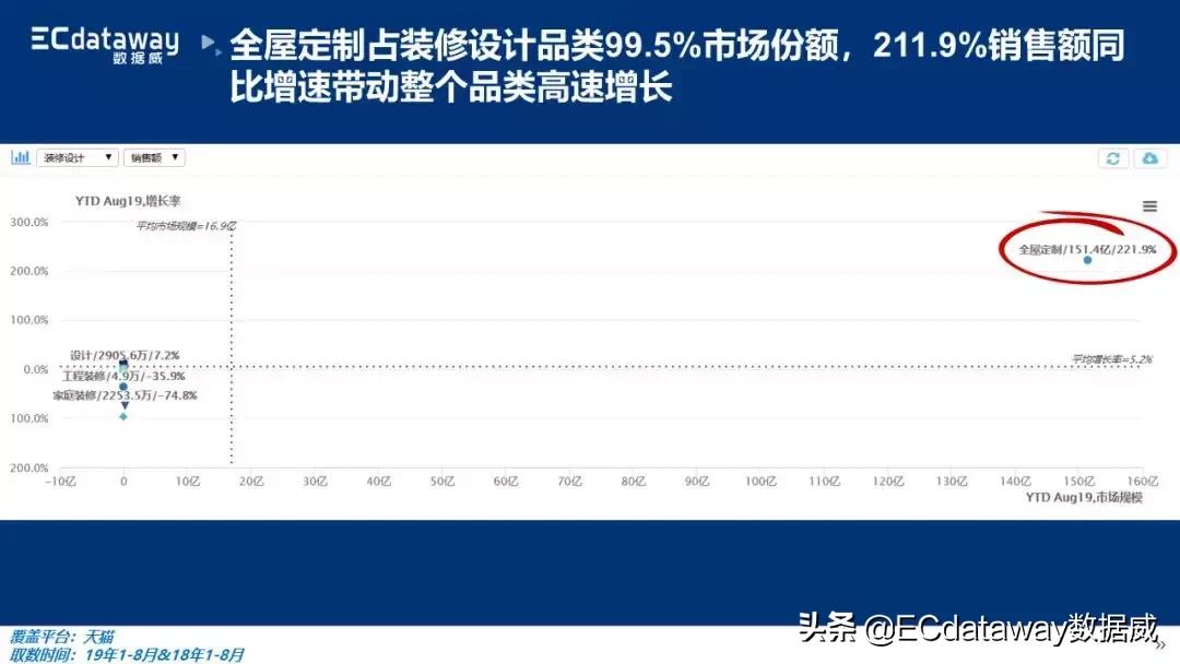 互联网家装行业报告,家装行业市场分析