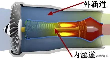 直升机起飞前后左右飞原理,飞机起飞原理动画演示儿童版