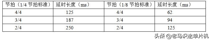 51单片机c语言电子琴教程,proteus51单片机仿真怎么用c语言
