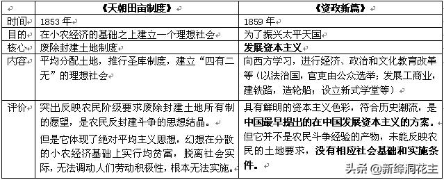 高三历史复习提纲1840——1900年列强侵略与中国人民的反抗斗争