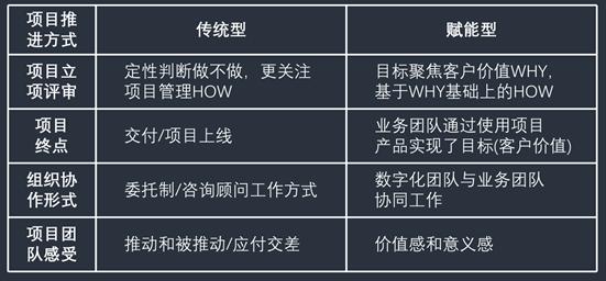 复盘的20个坑,复盘总结我学到了什么