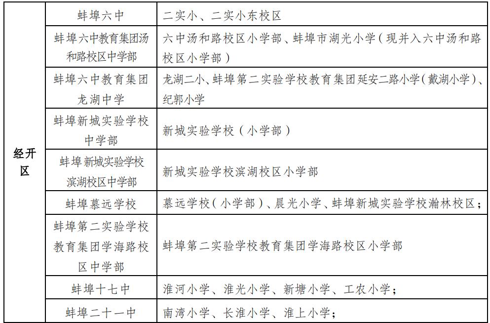 蚌埠市学区房名额,蚌埠学区房几个名额