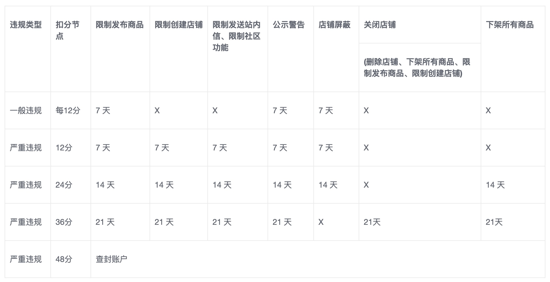 闲鱼产品违规被禁言,闲鱼被禁言怎么解封