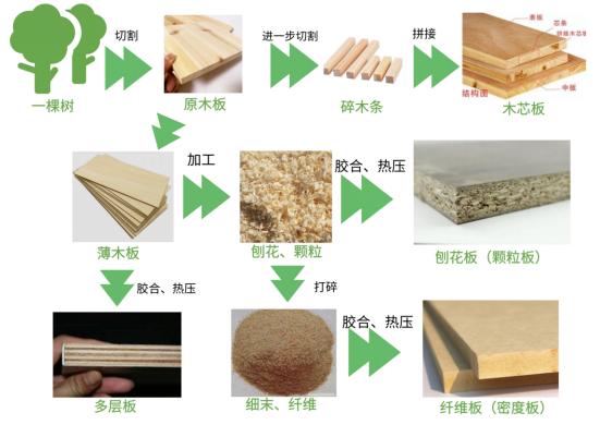 颗粒板爱格好吗,颗粒板爱格