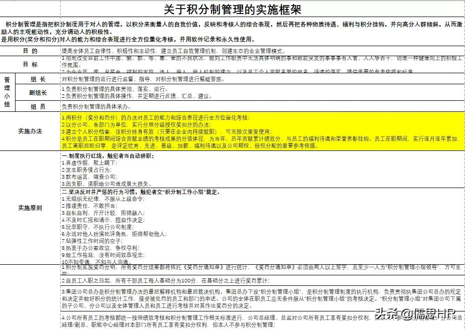 员工积分制体系推进思路,员工积分制管理系统软件