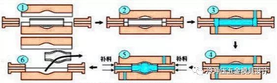 涨薪流程,涨薪技术