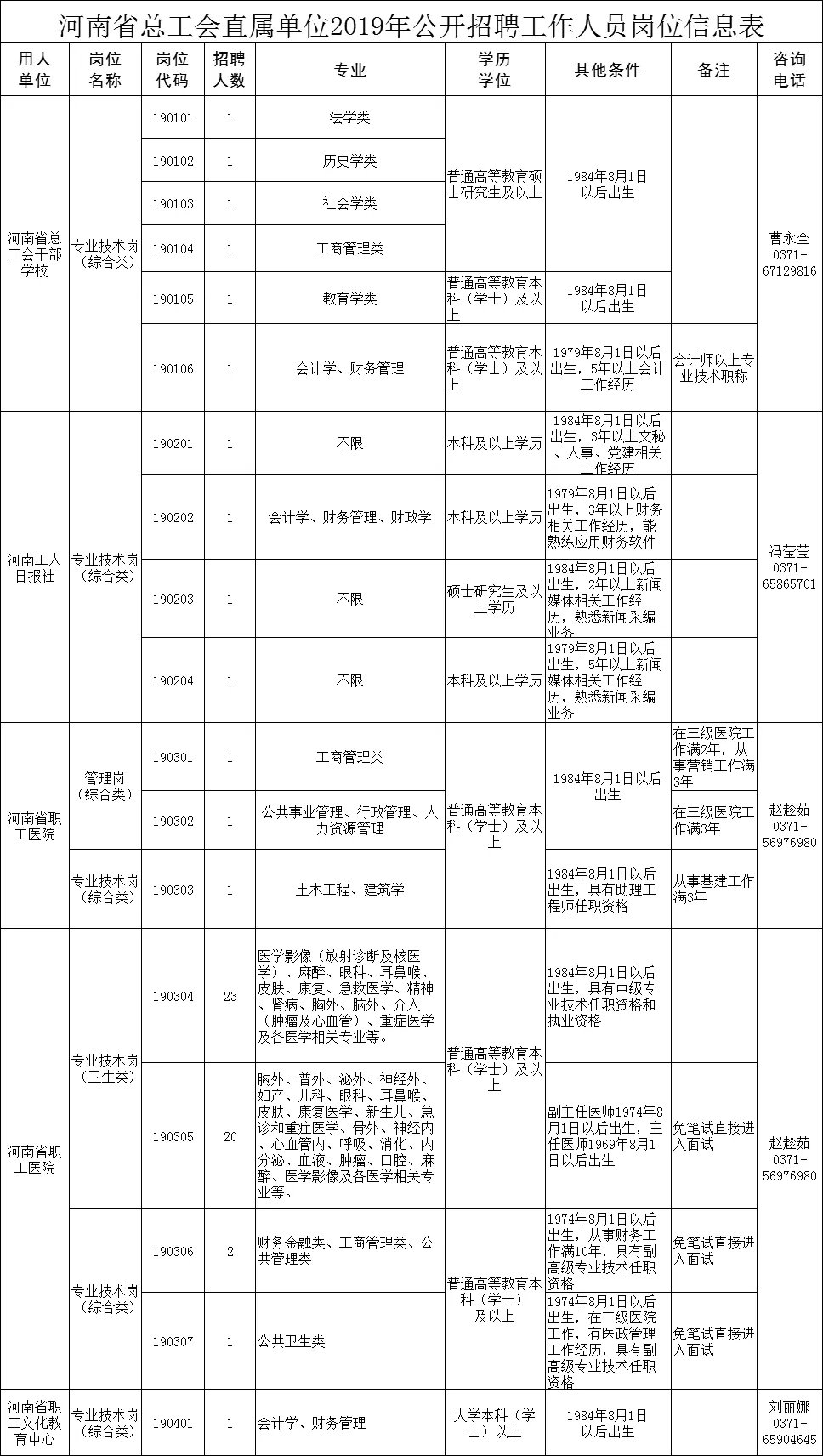 河南省财政厅事业编招聘,河南省总工会招聘