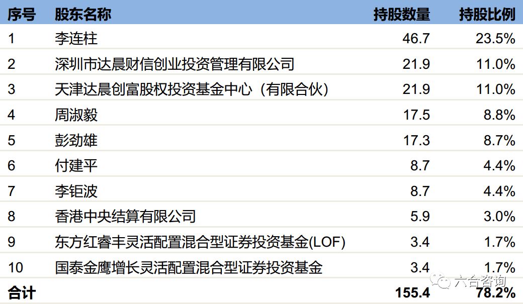 尚品宅配全国定制家具制造基地,尚品宅配1.68万全屋定制
