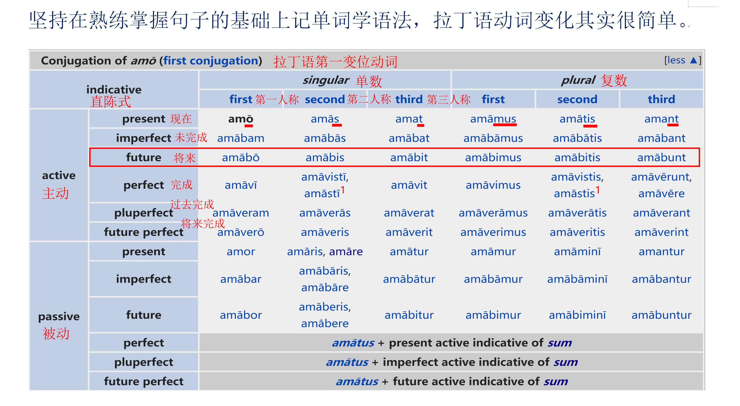 解决方法英语单词,快速高效解决单词