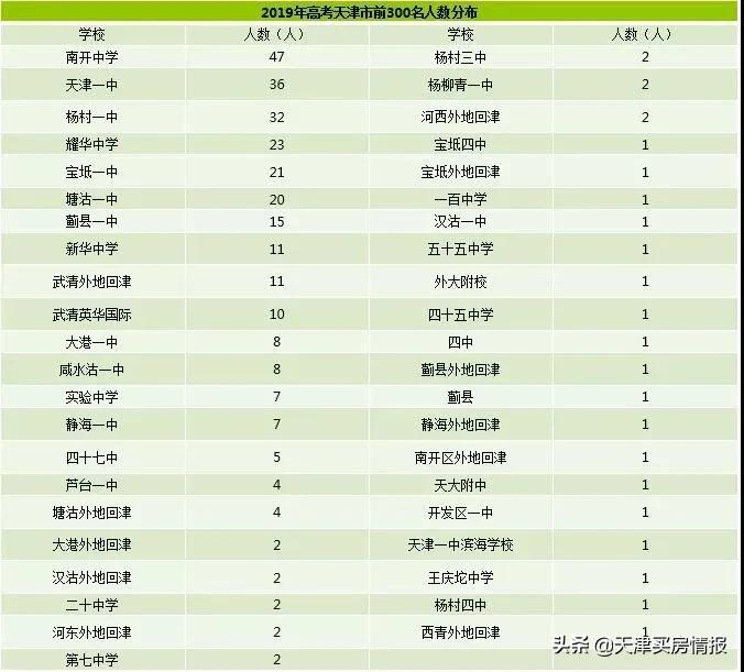 2020年天津武清房价的趋势,2019年天津武清区的房价走势