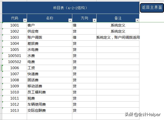 excel全自动库存管理系统制作,Excel全自动进销存管理系统下载