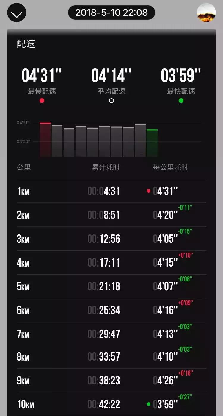 要不要参加越野跑,普通爱好者有没有必要参加越野跑