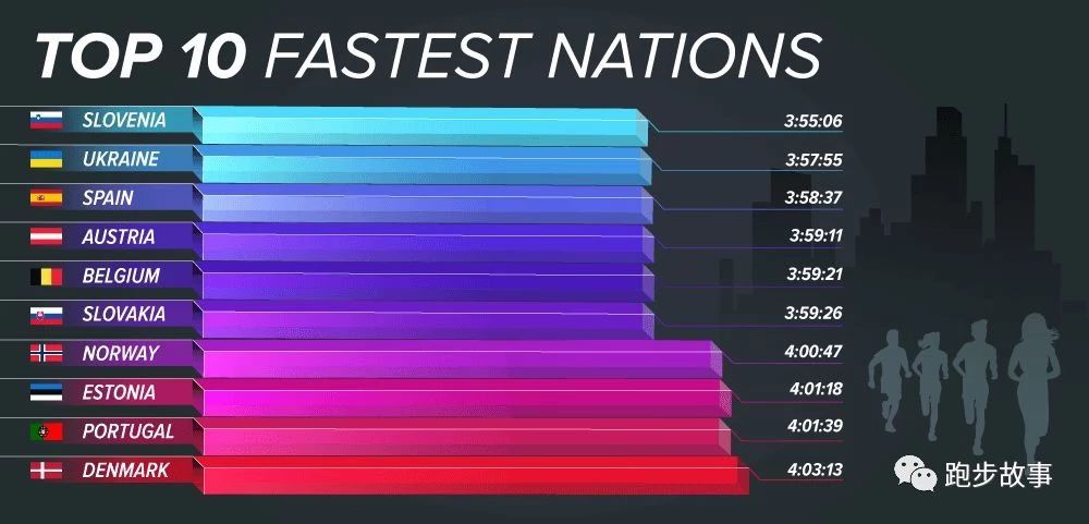 各大马拉松比赛成绩,国际与国内马拉松成绩