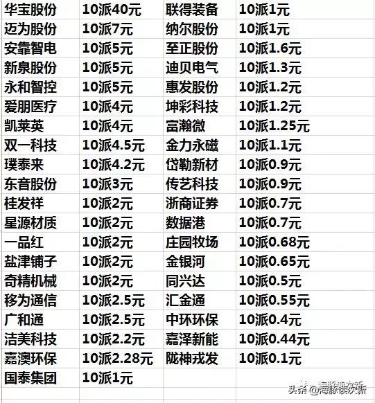 业绩披露都是挺早兑现的吗,业绩披露分别是什么时候